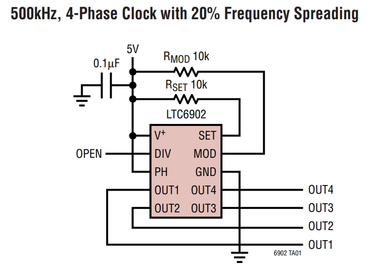 LTC6902IMS PBF